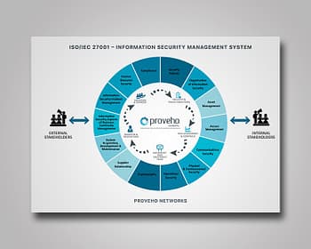 IT Business infographic (1)