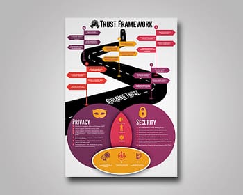Inforgraphic for IT Security