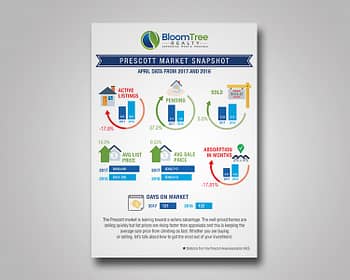 Real estate market summary infographic (1)