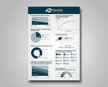 Sales analysis infographic