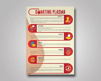 blood donation infographic 3