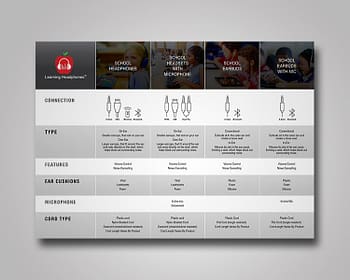 product specifications infographic