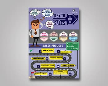 property sale Inforgraphic